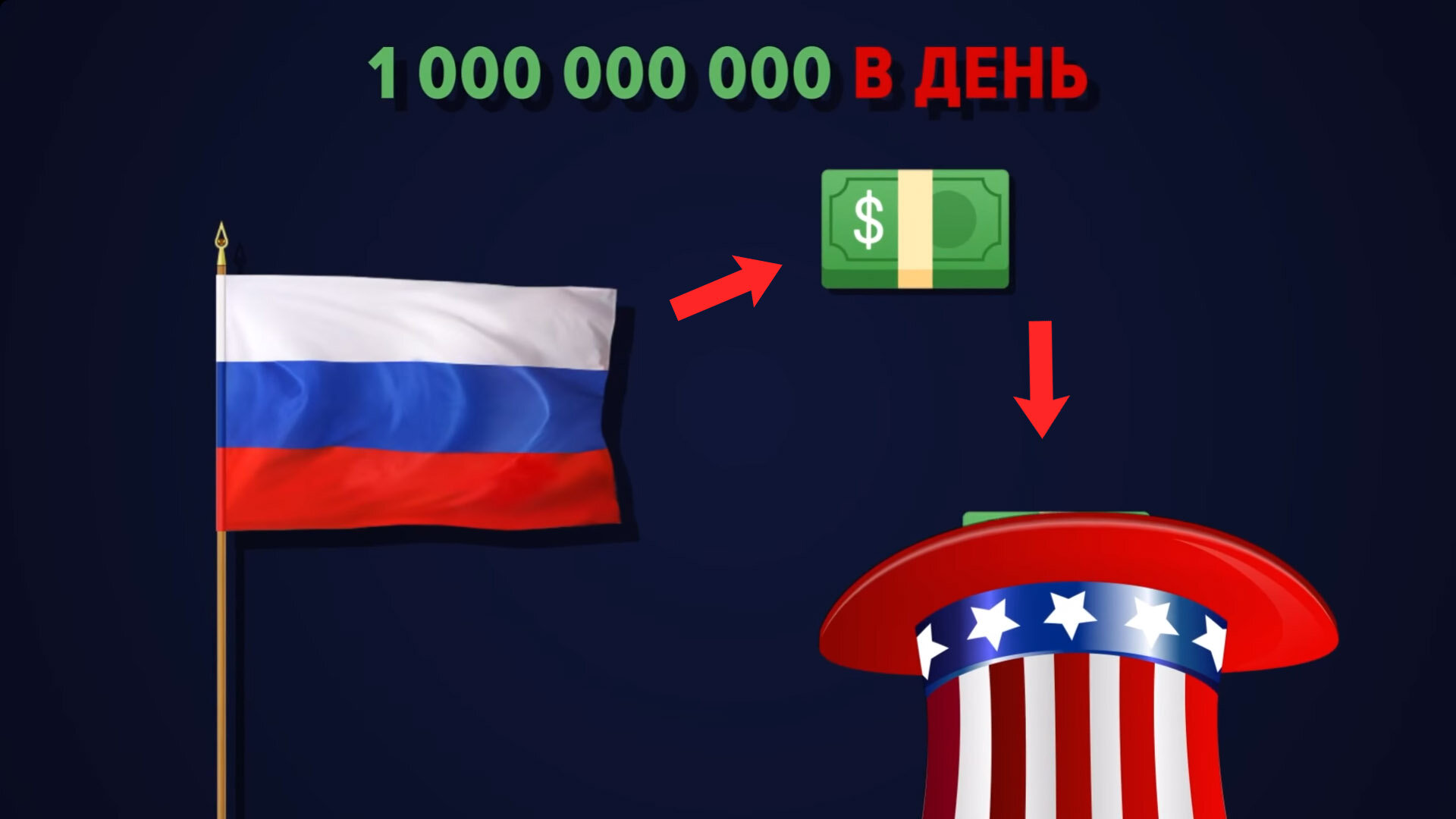 Шерше ля нефть. Почему мы платим дань Америке? - Николай Викторович Стариков - Google Books